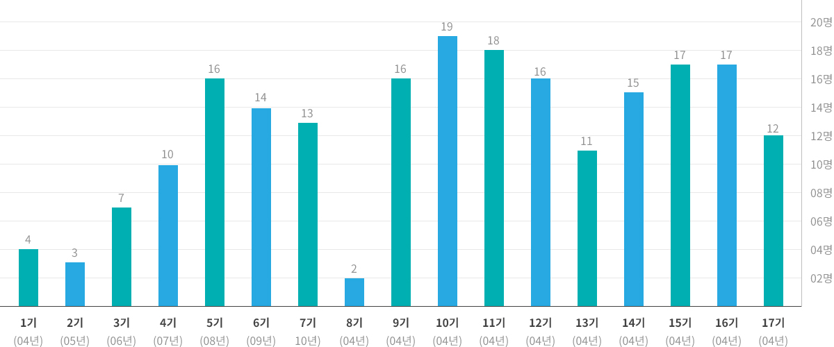 원본이미지